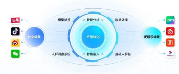 第六屆金融業(yè)年度品牌案例大賽報(bào)送案例展——信飛科技數(shù)據(jù)AI服務(wù)中臺 數(shù)據(jù)處理服務(wù)的創(chuàng)新實(shí)踐