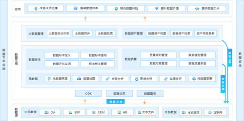 數(shù)據(jù)智能時代下的企業(yè)數(shù)據(jù)治理與高效軟件開發(fā)