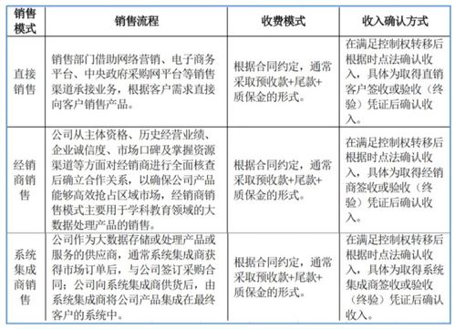 北交所企業(yè)研究 云創(chuàng)數(shù)據(jù)（835305）——聚焦大數(shù)據(jù)存儲與處理的核心軟件服務(wù)商