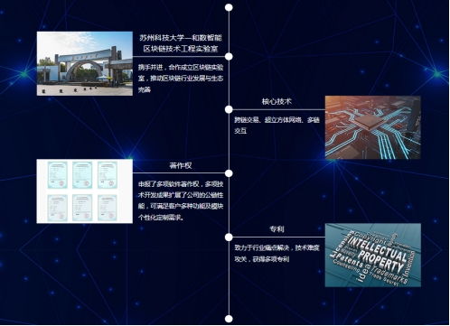 區(qū)塊鏈賦能企業(yè) 和數(shù)軟件引領定制化應用技術新浪潮